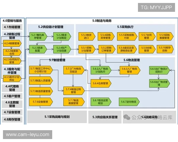 供应链韧性计划全面实施 关键器件断供风险应对增强